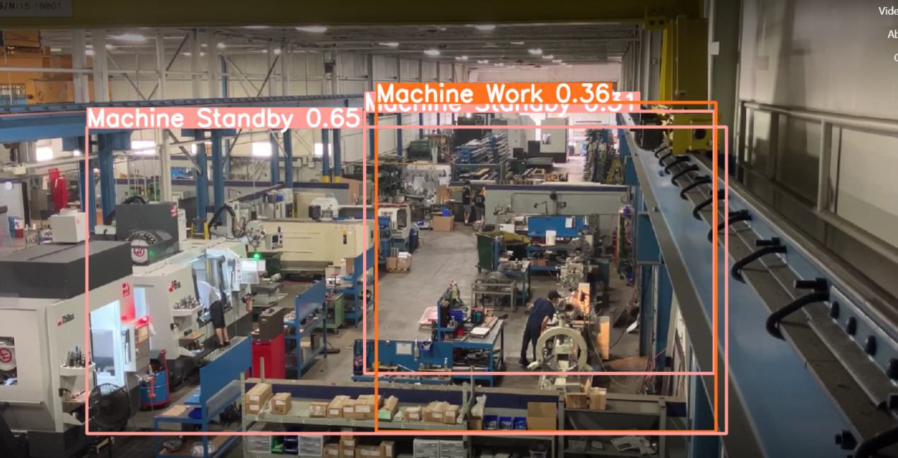 AI Productivity Analysis